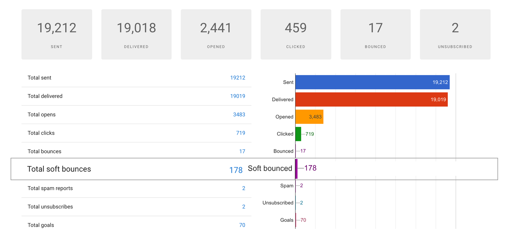 Embedable soft bounce